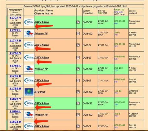 lyngsat website.